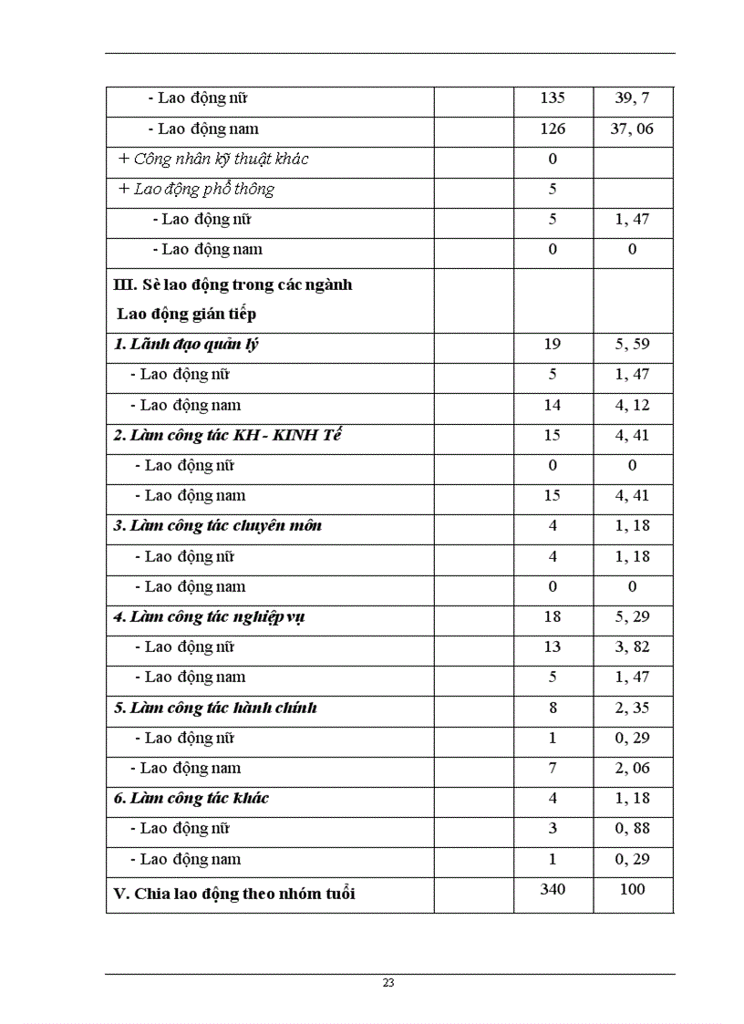 image for page Một số giải pháp để nâng cao khả năng cạnh tranh trong tiêu thụ sản phẩm của công ty khoá minh khai 1