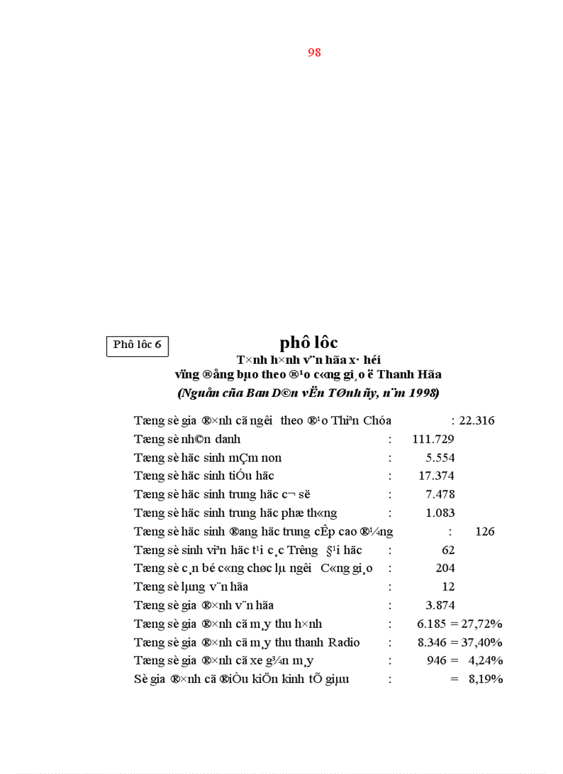 image for page Công tác đoàn kết tập hợp thanh niên tín đồ các tôn giáo trong tình hình mới