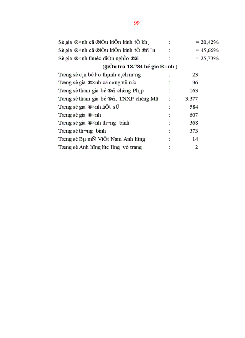 image for page Công tác đoàn kết tập hợp thanh niên tín đồ các tôn giáo trong tình hình mới