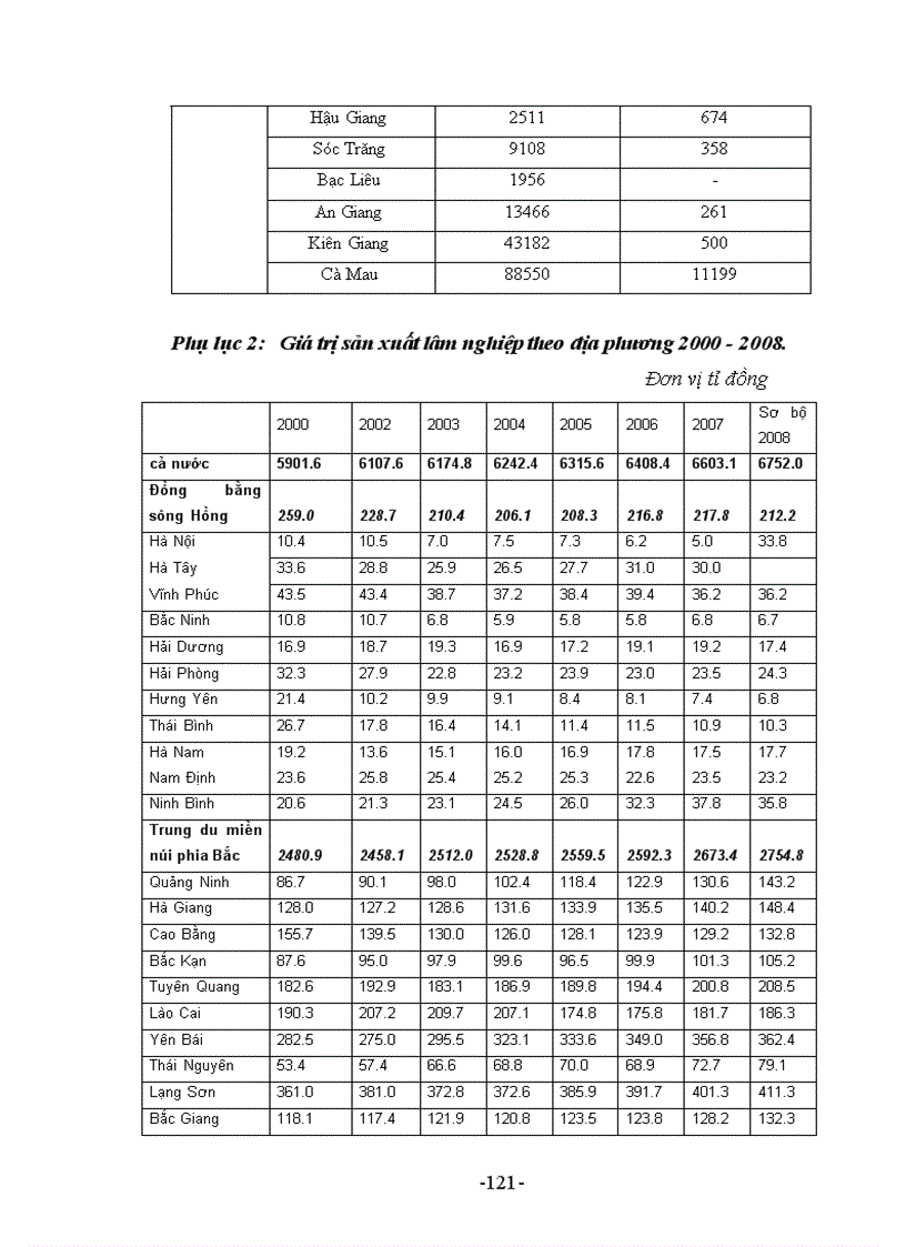 image for page Các nhân tố ảnh hưởng thực trạng phát triển và phân bố lâm nghiệp ở Việt Nam