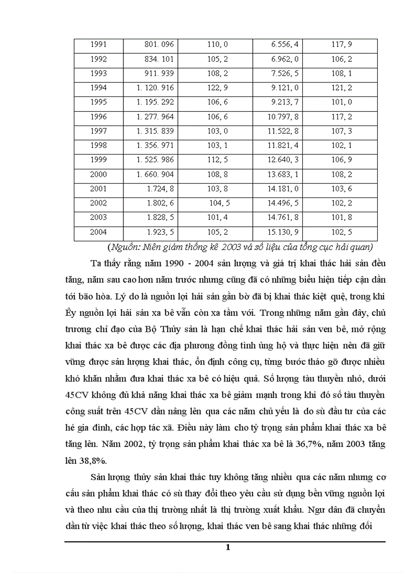 image for page Một số vấn đề về phát triển ngành thuỷ sản Việt Nam trong quá trình hội nhập WTO
