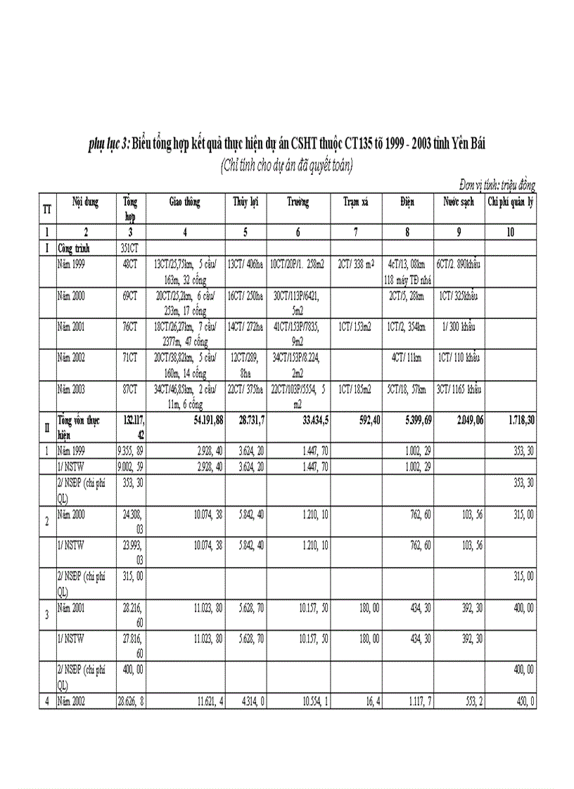 image for page Đổi mới việc thực hiện chính sách dân tộc ở tỉnh Yên Bái hiện nay