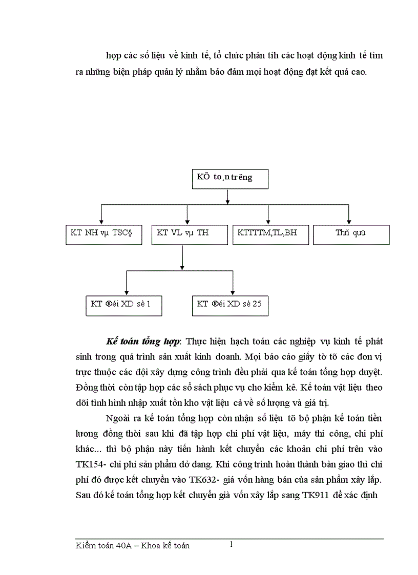 image for page Tổ chức hạch toán vật tư ở công ty xây dựng và phát triển nông thôn 1