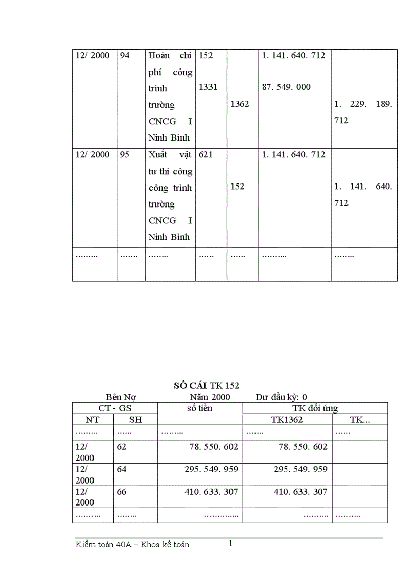 image for page Tổ chức hạch toán vật tư ở công ty xây dựng và phát triển nông thôn 1