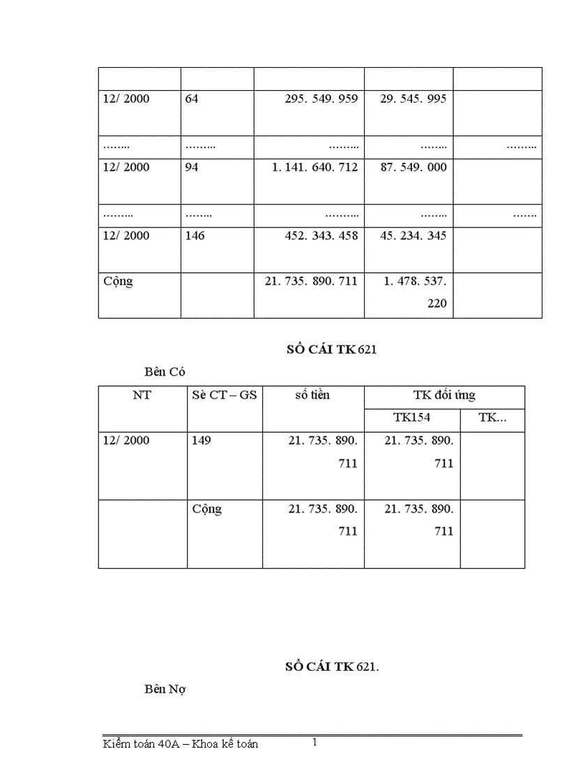 image for page Tổ chức hạch toán vật tư ở công ty xây dựng và phát triển nông thôn 1