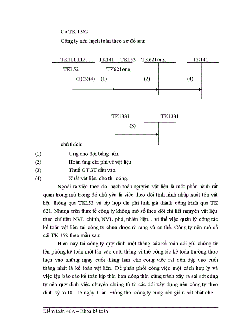 image for page Tổ chức hạch toán vật tư ở công ty xây dựng và phát triển nông thôn 1