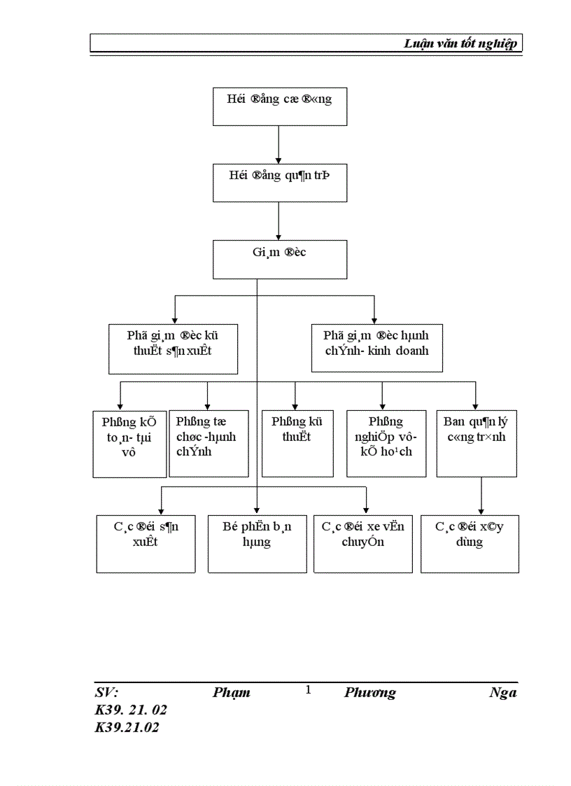 image for page Tổ chức kế toán chi phí và tính giá thành sản phẩm gạch tại công ty cổ phần vật liệu xây dựng và xây lắp Ngọc Lý Bắc Giang