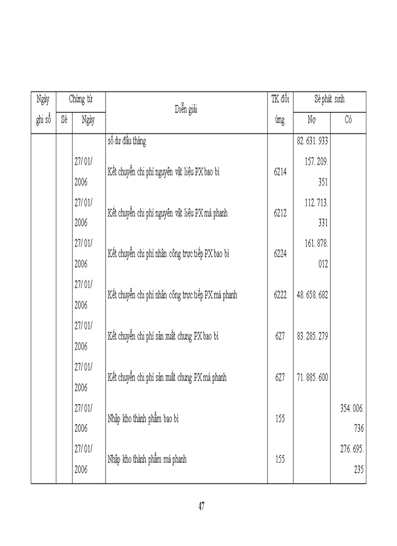 image for page Hoạch toán chi phí sản xuất và tính giá thành sản phẩm 1