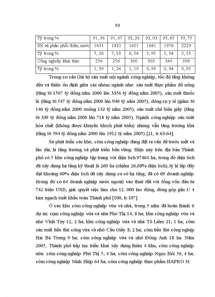 image for page Đảng bộ Thành phố Hà Nội lãnh đạo chuyển dịch cơ cấu kinh tế theo hướng công nghiệp hoá hiện đại hoá từ 1996 đến 2005