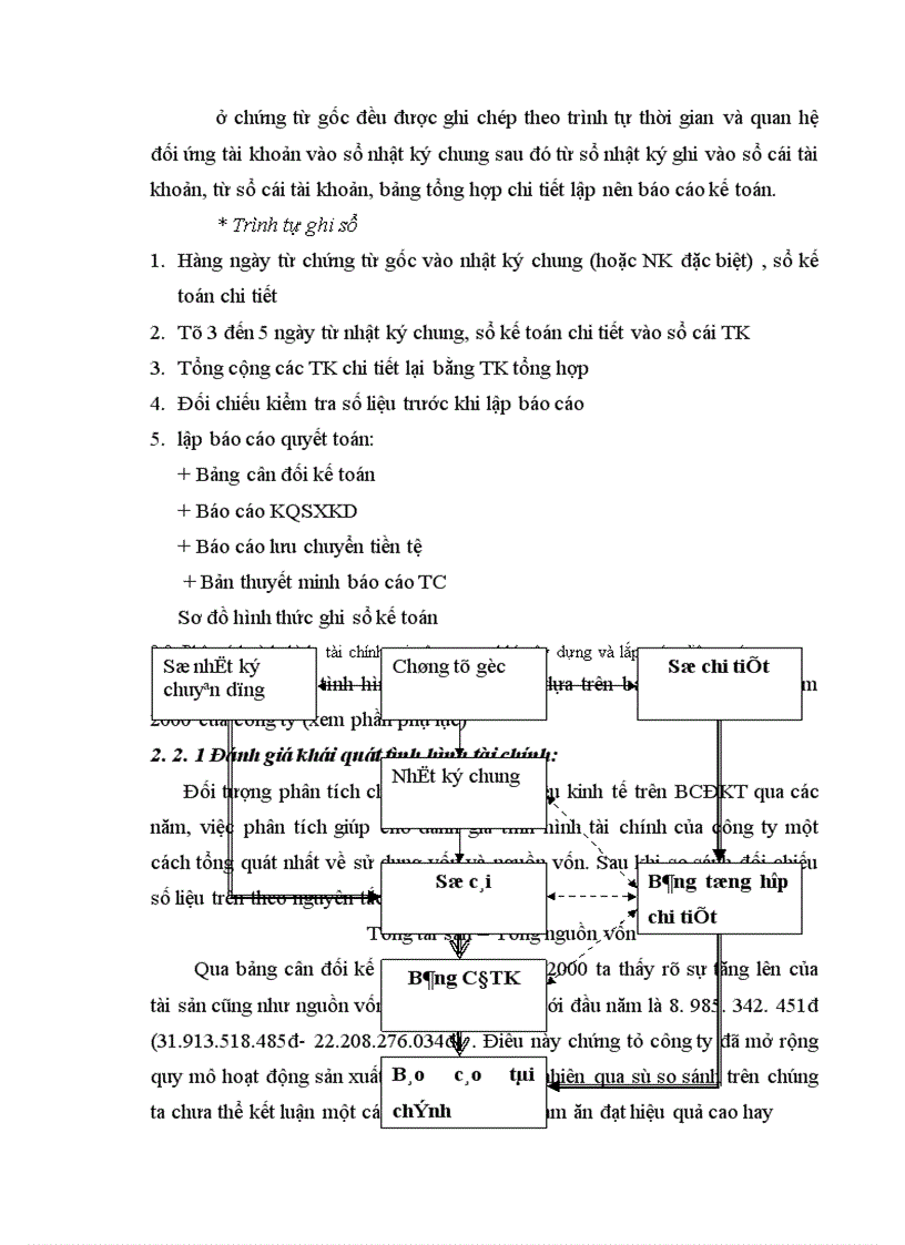 image for page Phân tích tình hình tài chính của Công ty Cơ khí Xây dựng và Lắp máy điện nước 1
