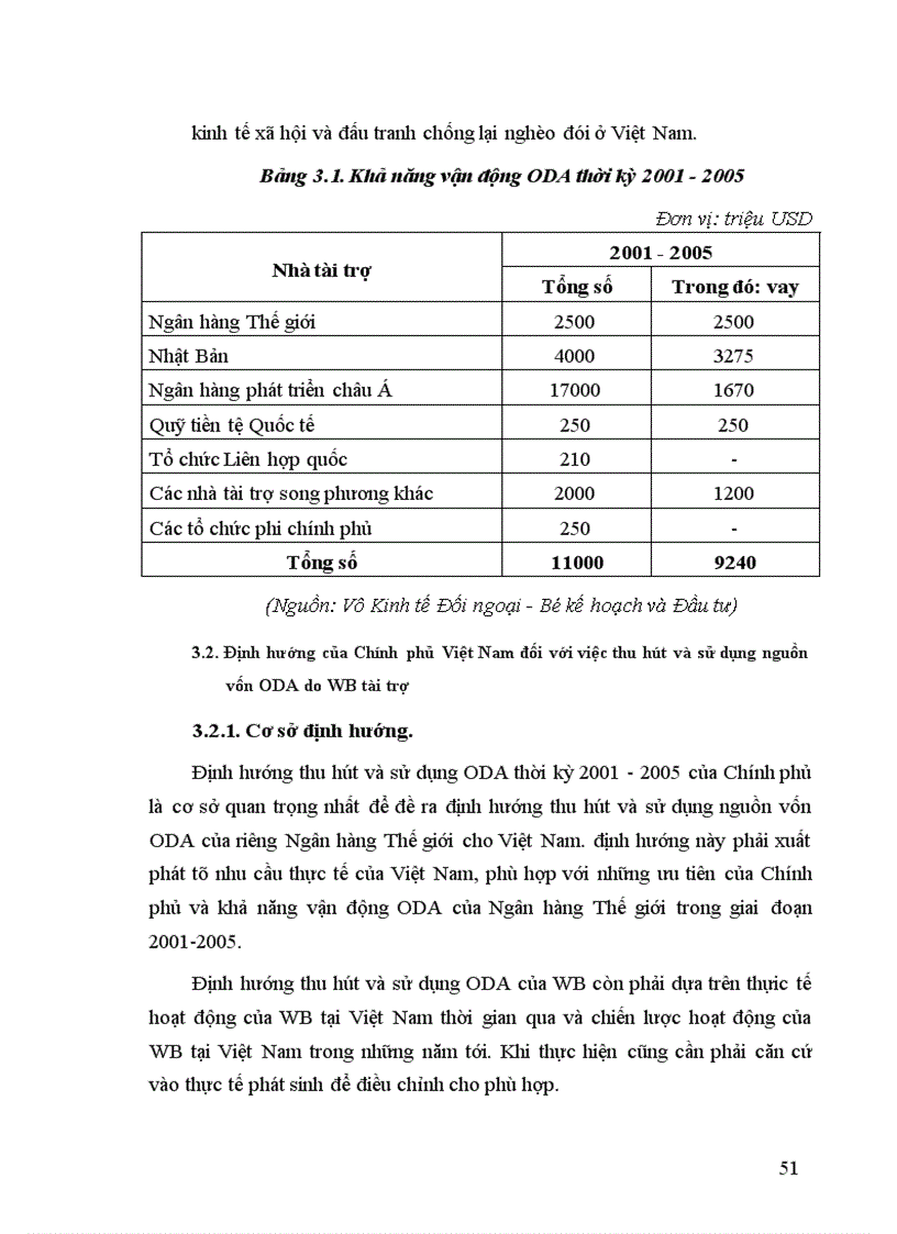 image for page Các giải pháp tăng cường thu hút và sử dụng nguồn vốn Hỗ trợ phát triển chính thức ODA của Ngân hàng Thế giới WB cho Việt Nam