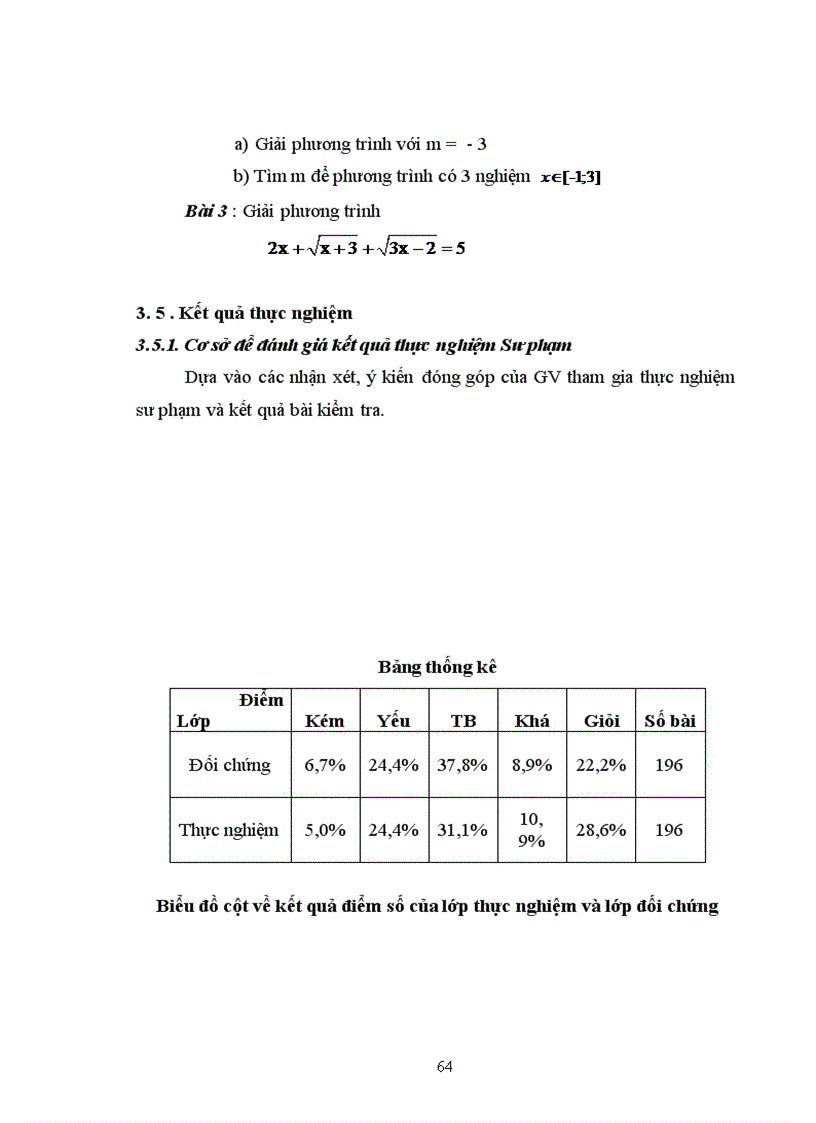 image for page Vận dụng quan điểm hoạt động trong dạy học phương trình vô tỷ ở trường trung học phổ thông 1