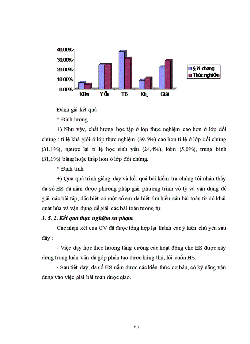 image for page Vận dụng quan điểm hoạt động trong dạy học phương trình vô tỷ ở trường trung học phổ thông 1
