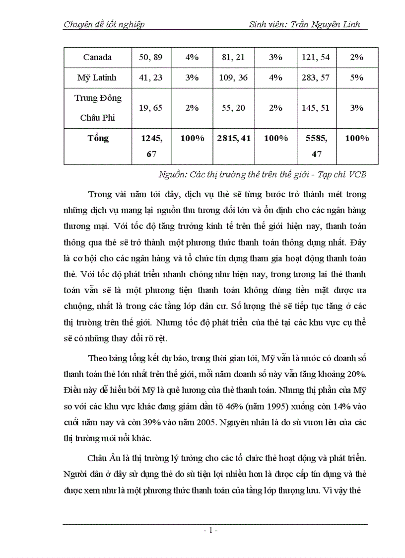 image for page Phát triển hoạt động thanh toán thẻ tại Ngân hàng Ngoại thương Hà Nội 1