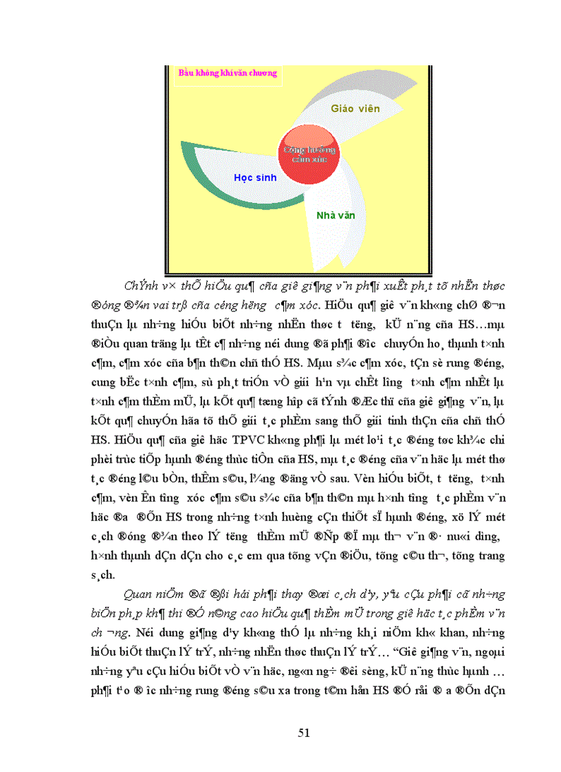 image for page Phương hướng khắc phục xã hội học dung tục trong dạy học tác phẩm văn chương