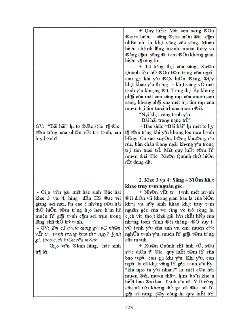 image for page Phương hướng khắc phục xã hội học dung tục trong dạy học tác phẩm văn chương