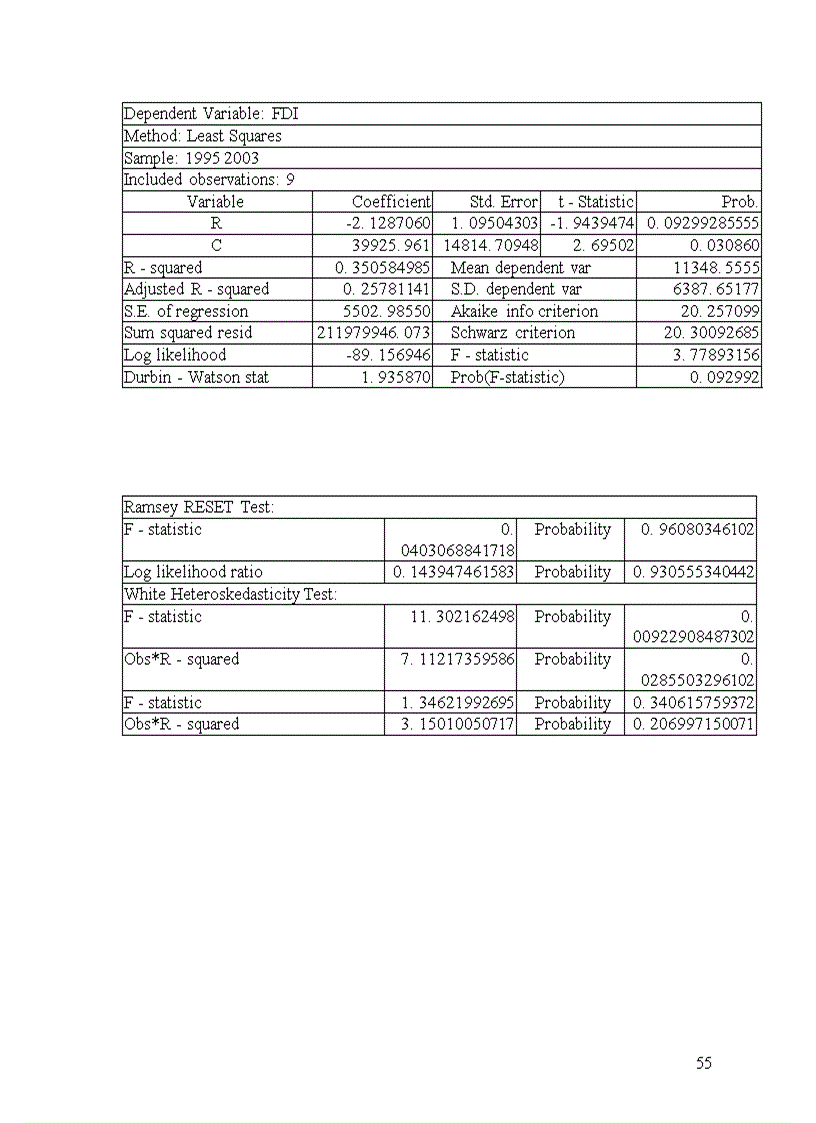 image for page Các giải pháp nhằm nâng cao khả năng thu hút vốn FDI vào TP