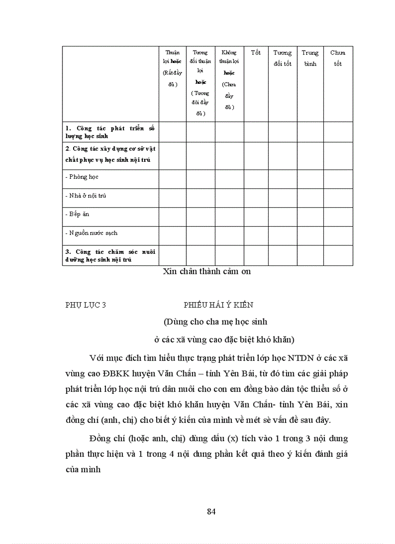 image for page Các giải pháp phát triển lớp học nội trú dân nuôi cho con em đồng bào dân tộc thiểu số ở các xã vùng cao đặc biệt khó khăn huyện Văn Chấn tỉnh Yên Bái