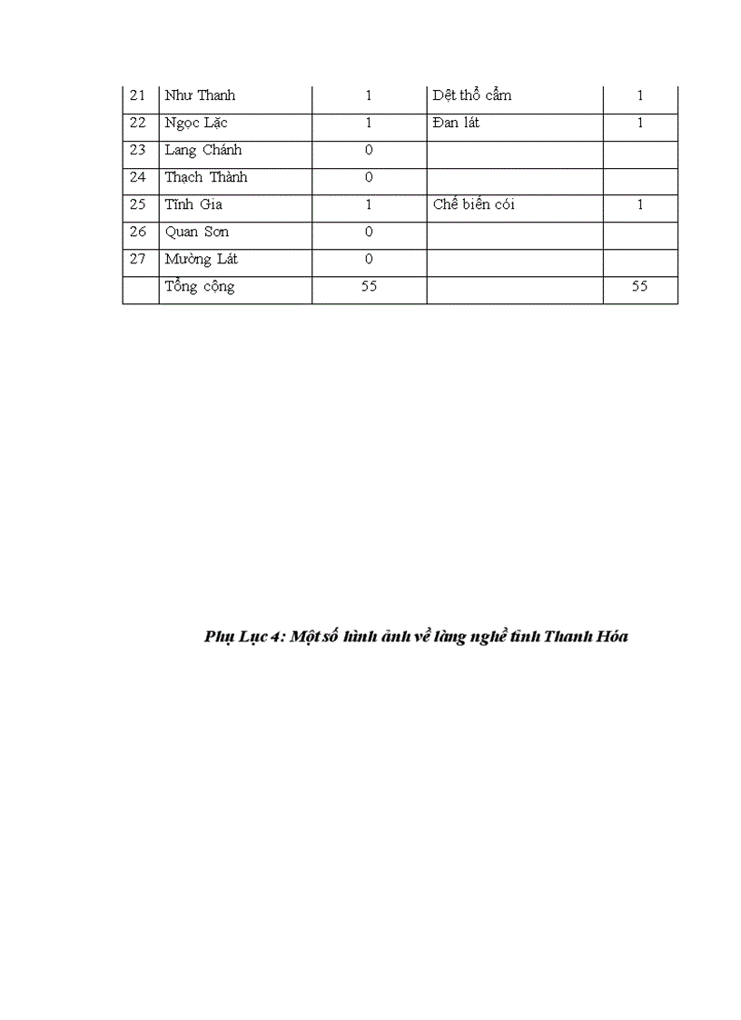 image for page Pha t triê n la ng nghê ở ti nh Thanh Ho a