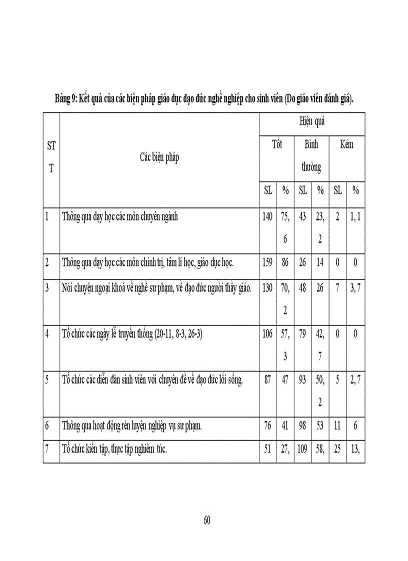 image for page Biện pháp giáo dục đạo đức nghề nghiệp cho sinh viên trường Cao Đẳng Sư Phạm Thái Bình
