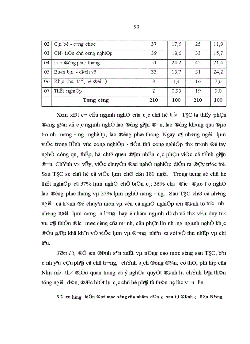 image for page Giải pháp để phát triển sản xuất cho bản Vân Kiều ở khu TĐC xã Xuân Lộc huyện Phú Lộc
