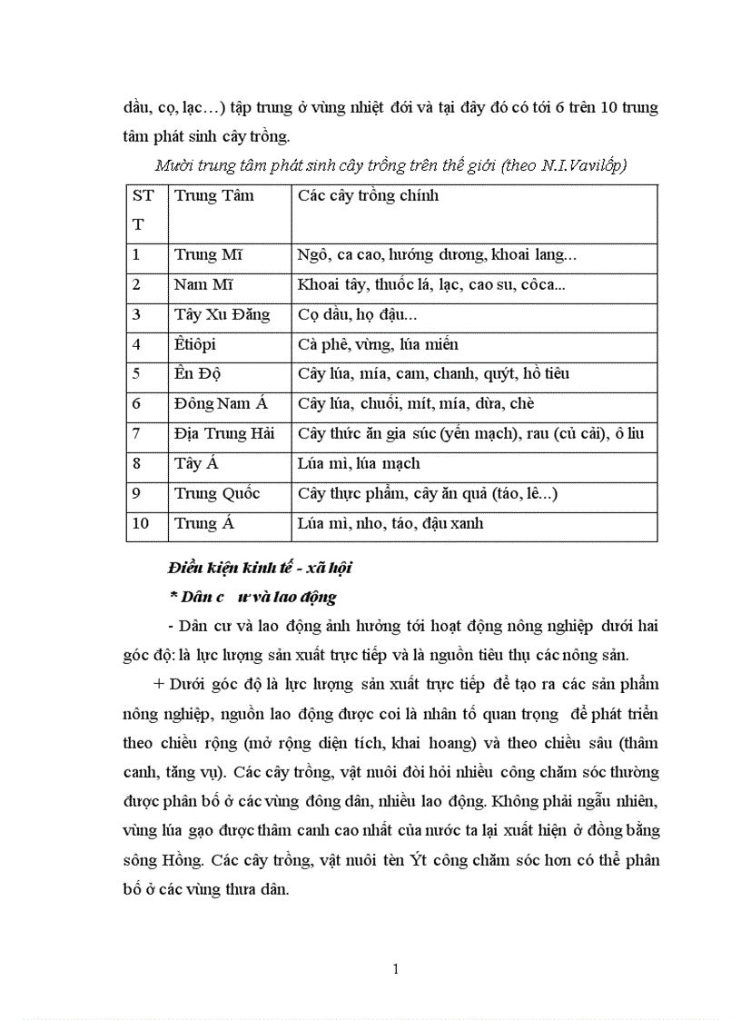 image for page Địa lý cây công nghiệp Việt Nam