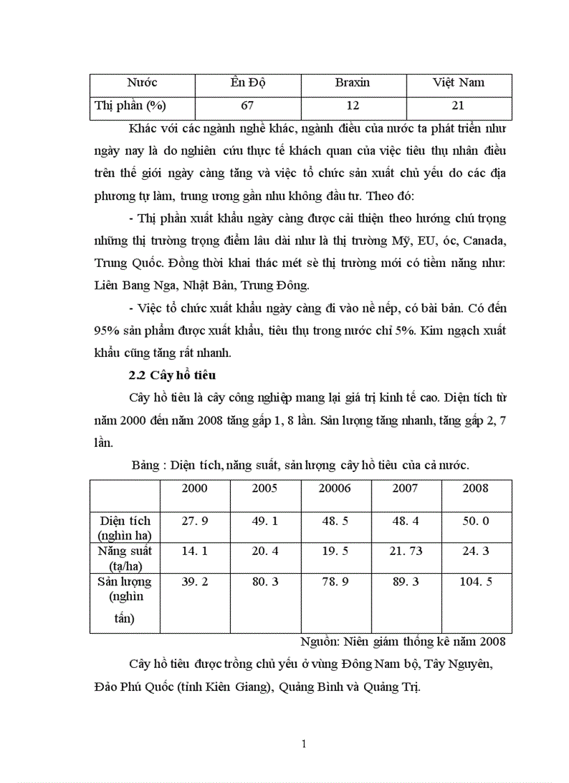 image for page Địa lý cây công nghiệp Việt Nam