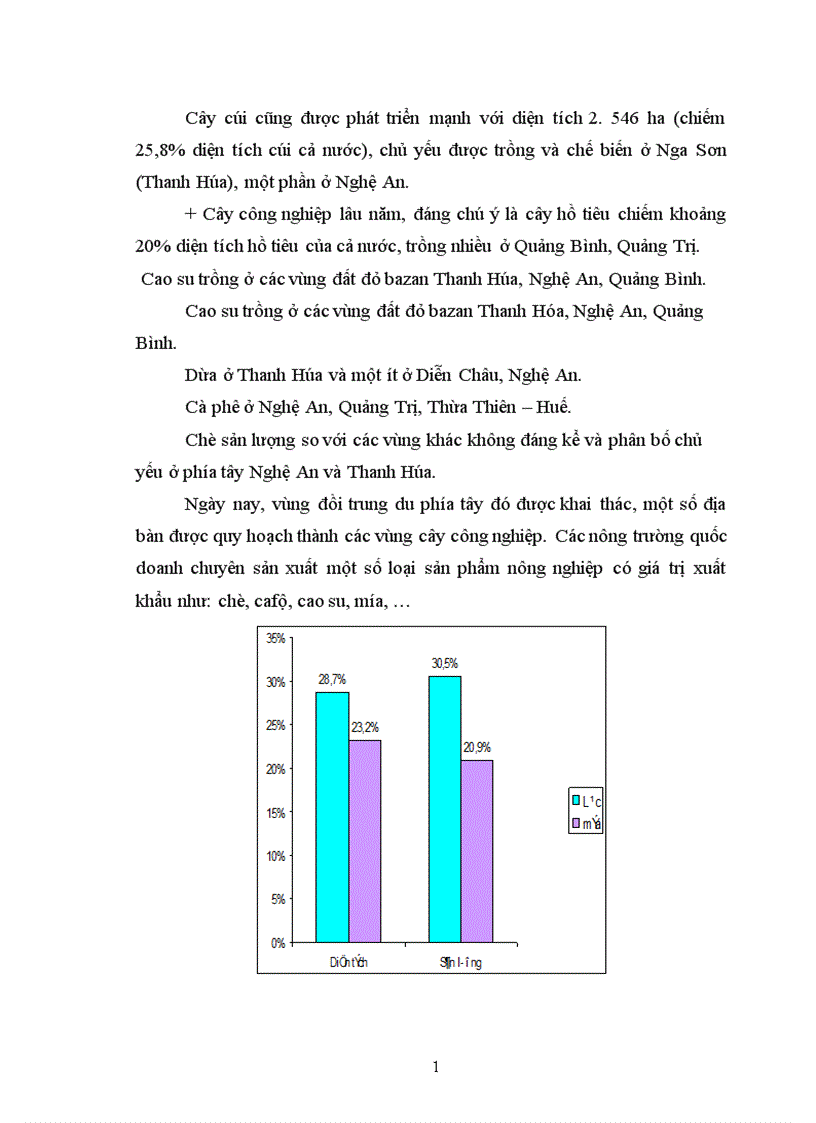 image for page Địa lý cây công nghiệp Việt Nam