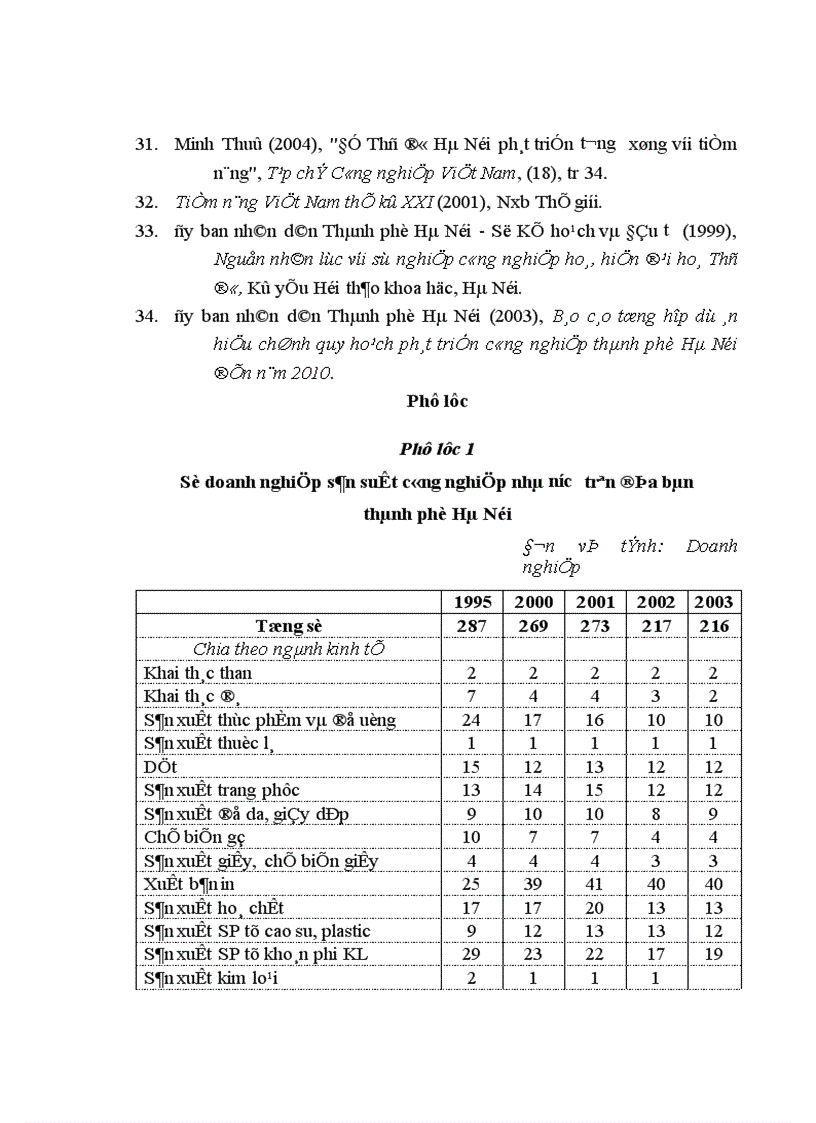 image for page Nguồn nhân lực cho ngành công nghiệp trên địa bàn thành phố Hà Nội