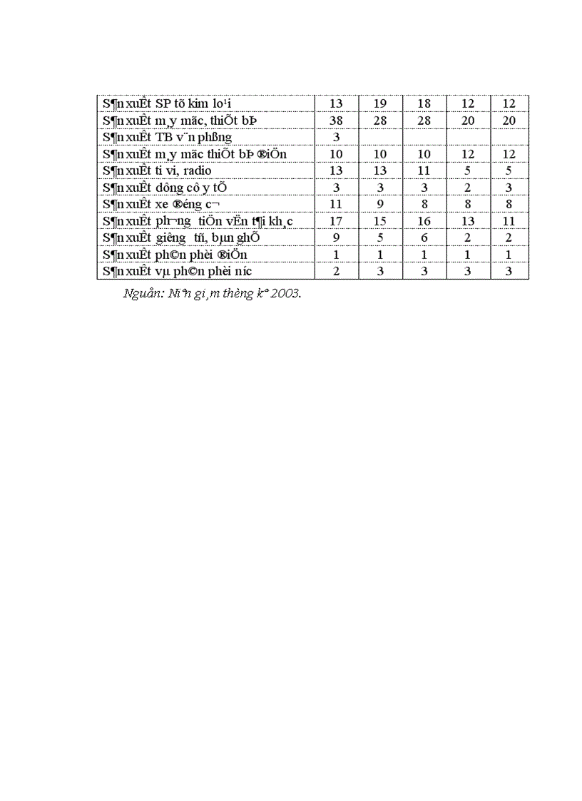 image for page Nguồn nhân lực cho ngành công nghiệp trên địa bàn thành phố Hà Nội