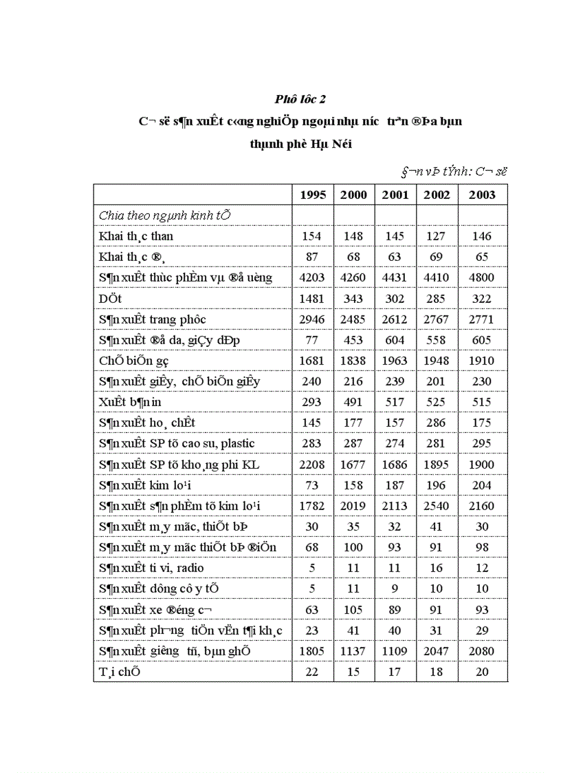 image for page Nguồn nhân lực cho ngành công nghiệp trên địa bàn thành phố Hà Nội