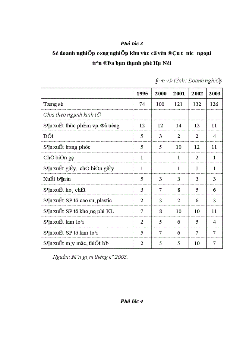 image for page Nguồn nhân lực cho ngành công nghiệp trên địa bàn thành phố Hà Nội