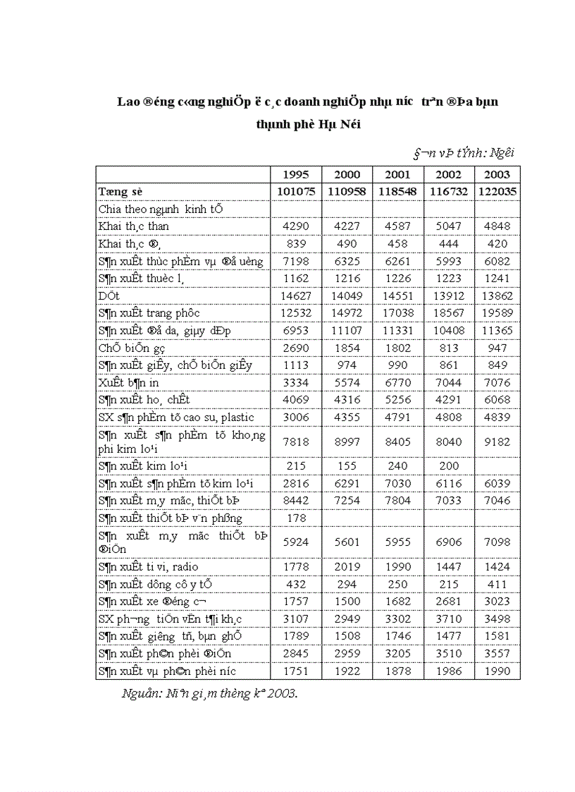 image for page Nguồn nhân lực cho ngành công nghiệp trên địa bàn thành phố Hà Nội