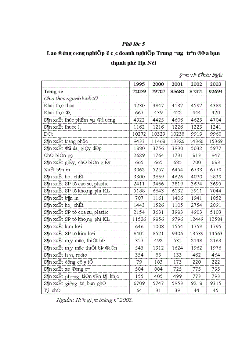 image for page Nguồn nhân lực cho ngành công nghiệp trên địa bàn thành phố Hà Nội