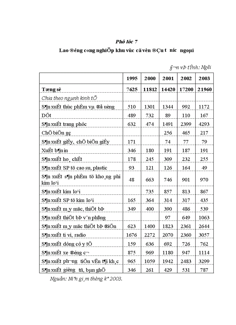 image for page Nguồn nhân lực cho ngành công nghiệp trên địa bàn thành phố Hà Nội