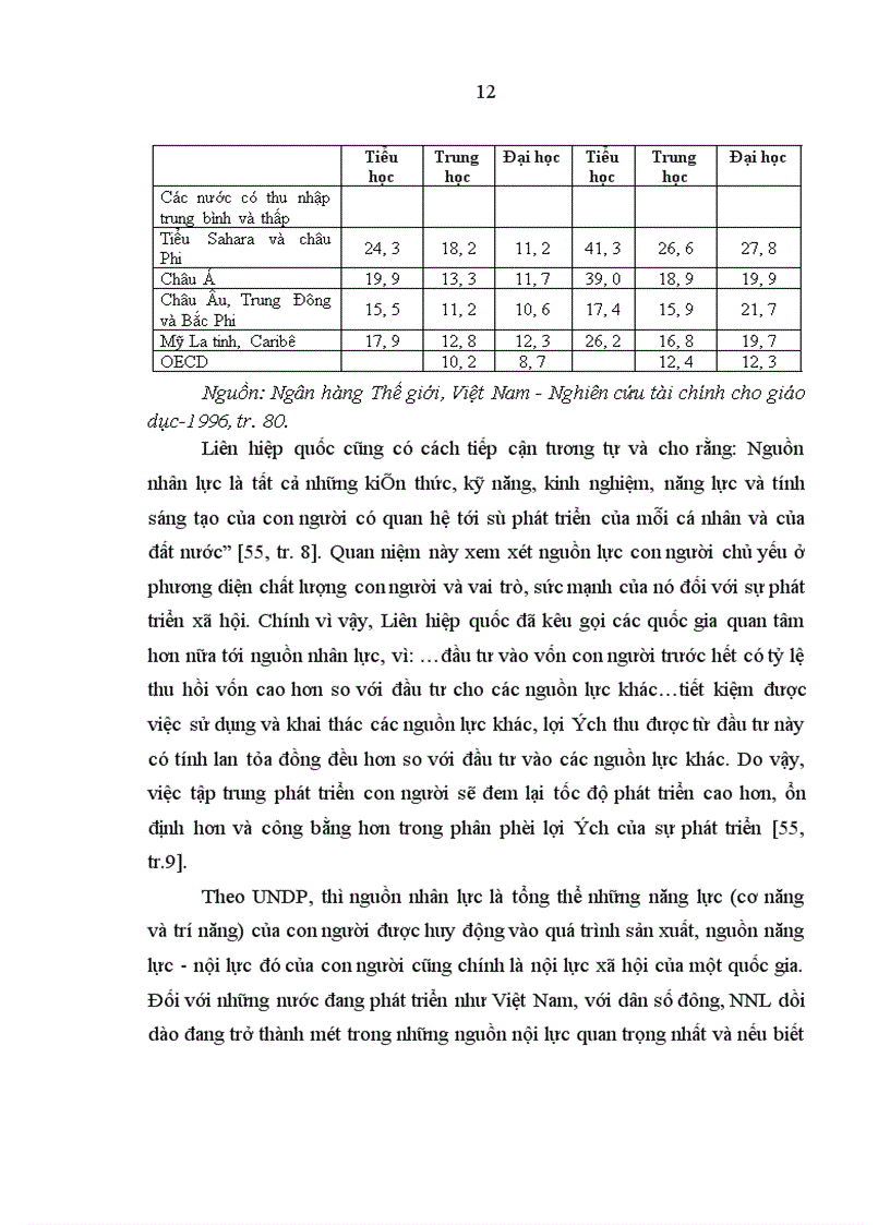 image for page Nguồn nhân lực chất lượng cao cho phát triển kinh tế xã hội ở Thành phố Đà Nẵng