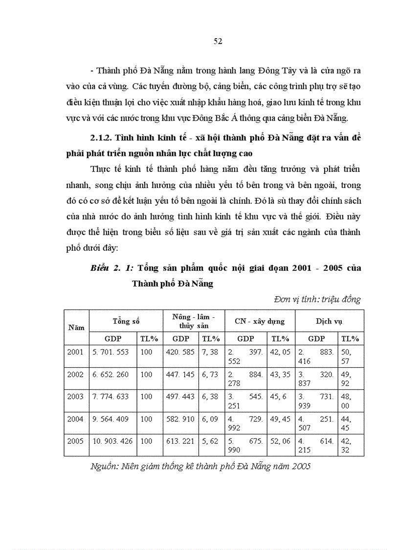 image for page Nguồn nhân lực chất lượng cao cho phát triển kinh tế xã hội ở Thành phố Đà Nẵng