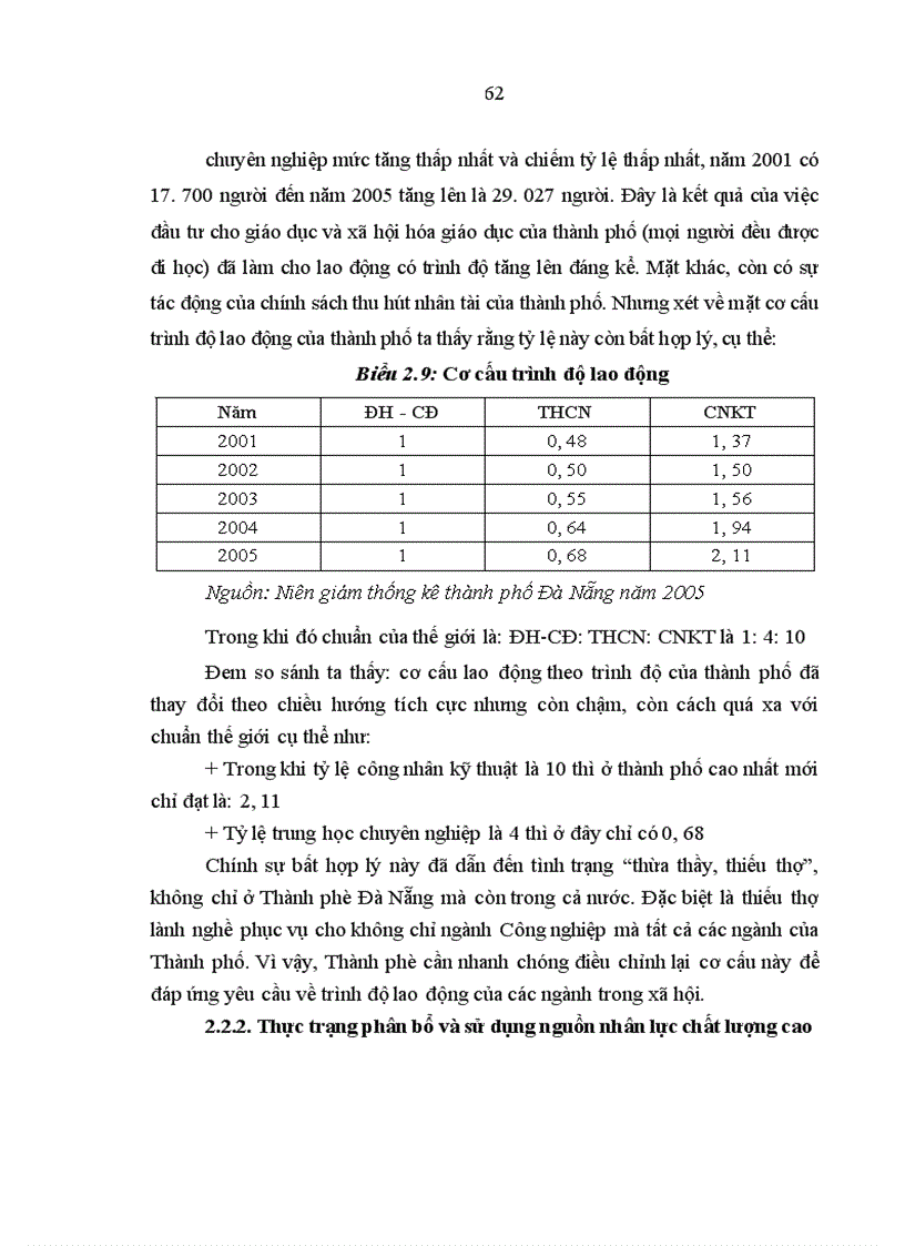 image for page Nguồn nhân lực chất lượng cao cho phát triển kinh tế xã hội ở Thành phố Đà Nẵng