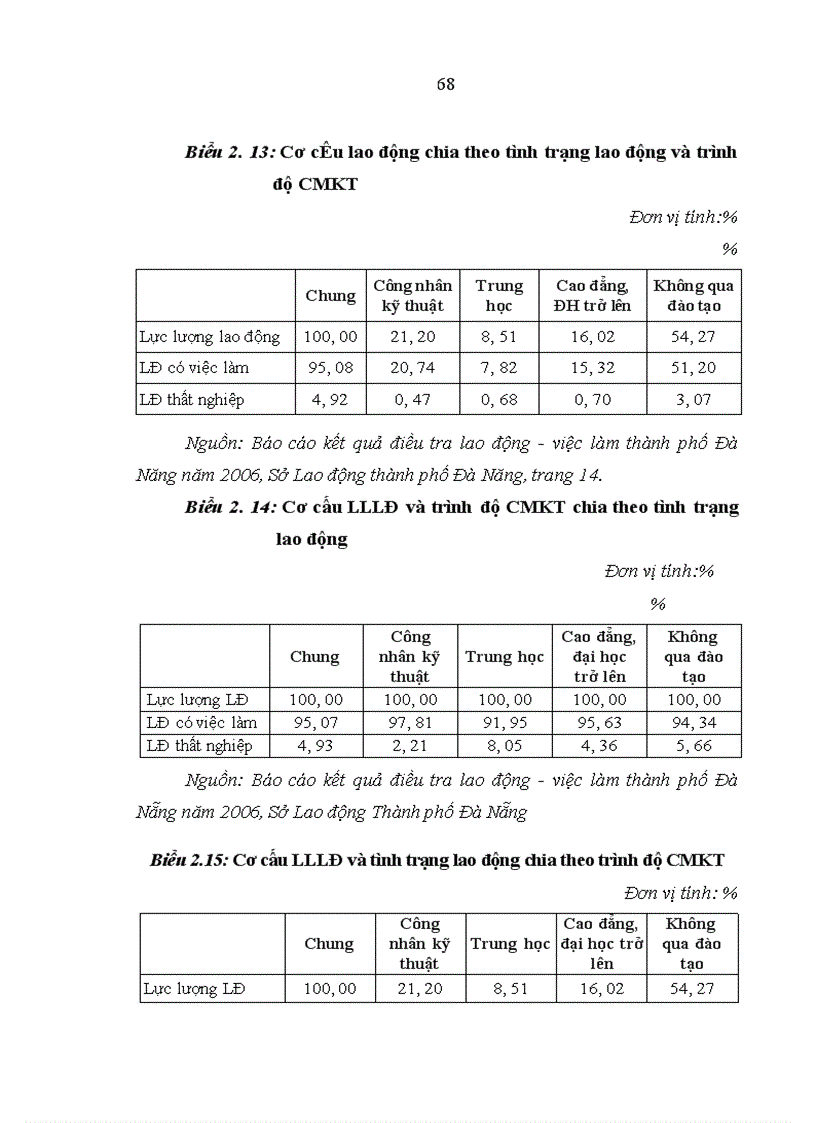 image for page Nguồn nhân lực chất lượng cao cho phát triển kinh tế xã hội ở Thành phố Đà Nẵng