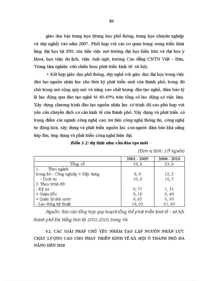 image for page Nguồn nhân lực chất lượng cao cho phát triển kinh tế xã hội ở Thành phố Đà Nẵng