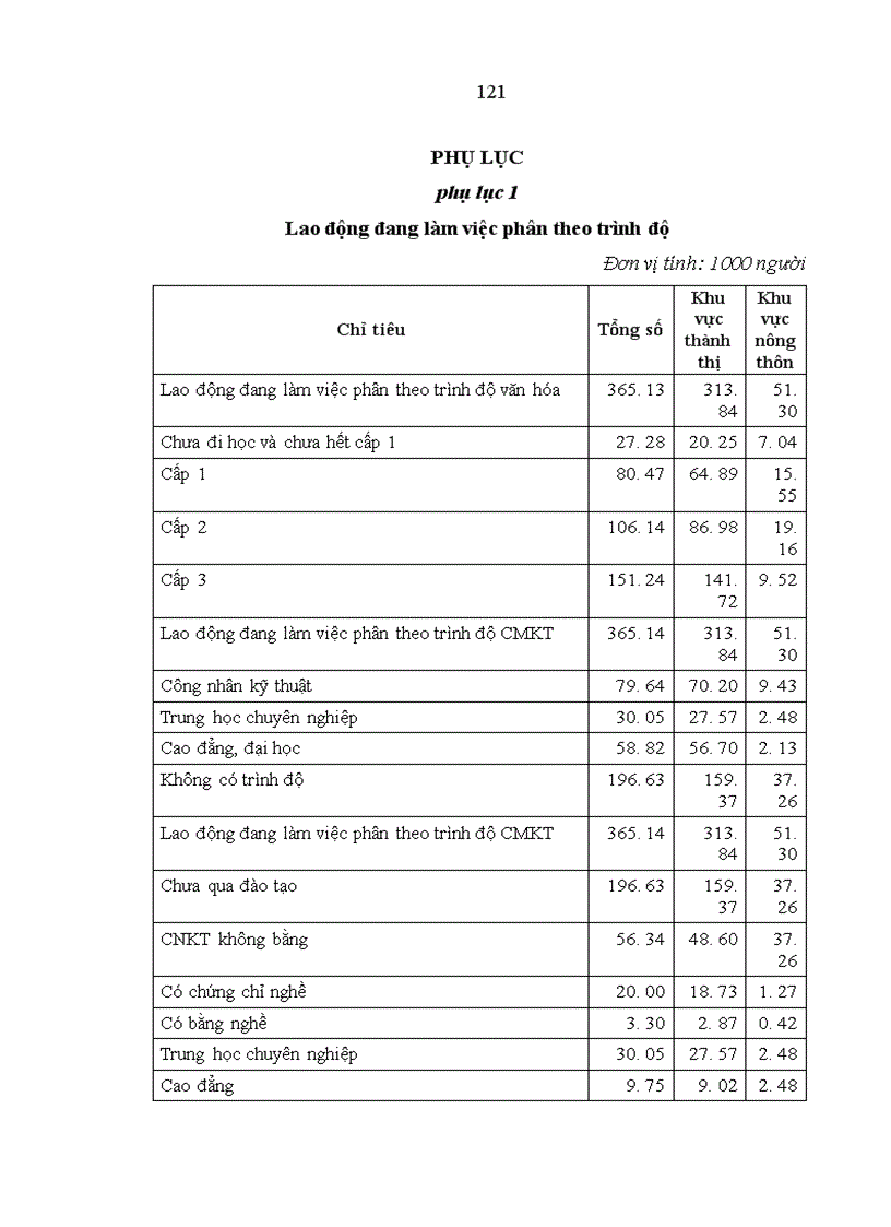 image for page Nguồn nhân lực chất lượng cao cho phát triển kinh tế xã hội ở Thành phố Đà Nẵng