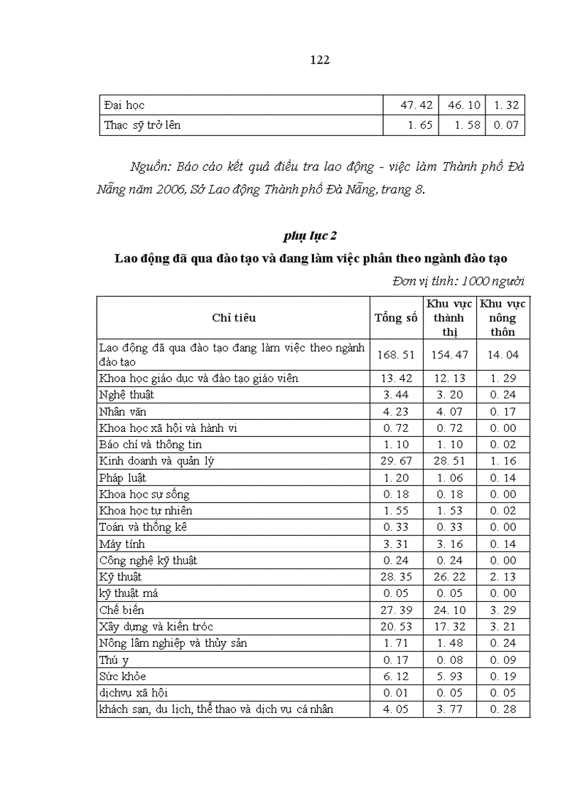 image for page Nguồn nhân lực chất lượng cao cho phát triển kinh tế xã hội ở Thành phố Đà Nẵng