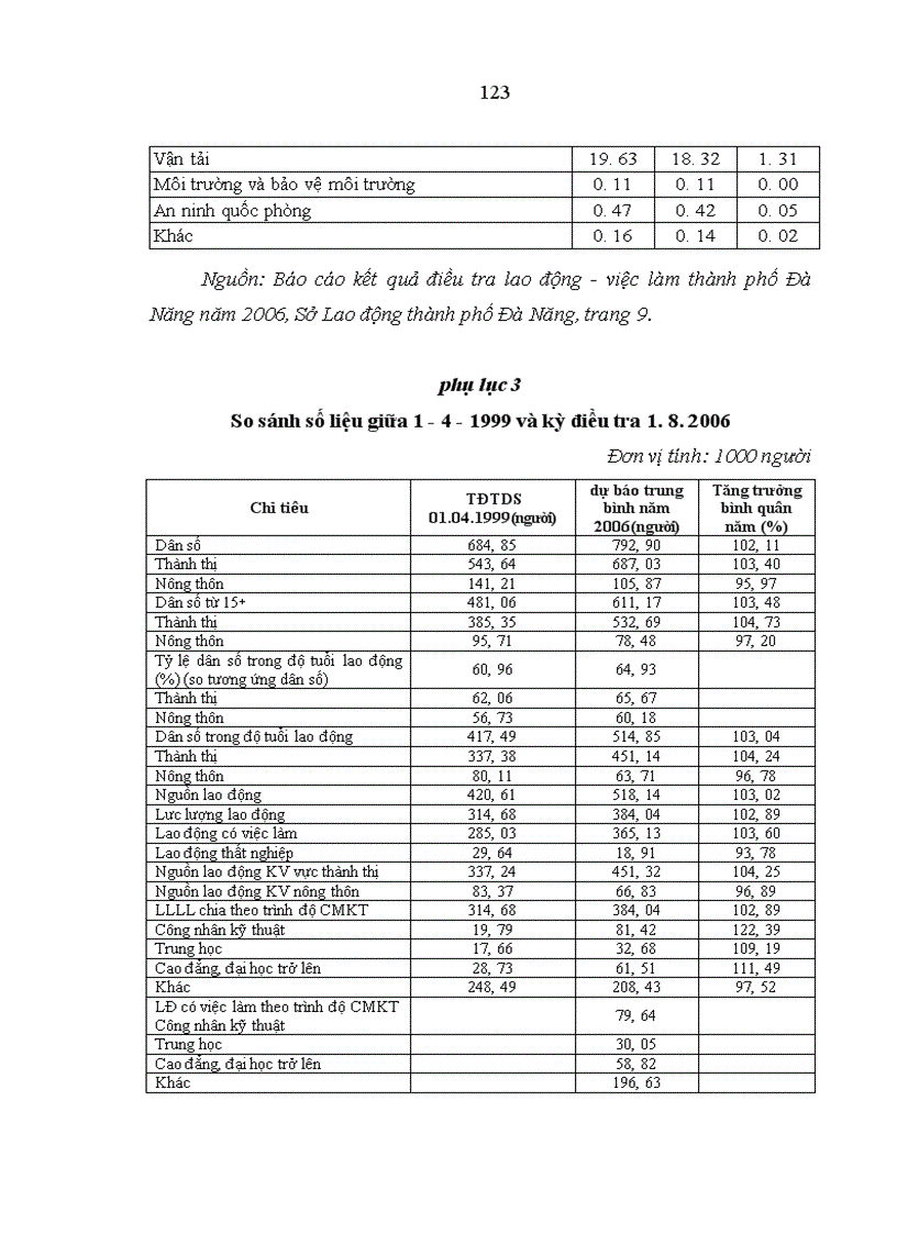 image for page Nguồn nhân lực chất lượng cao cho phát triển kinh tế xã hội ở Thành phố Đà Nẵng