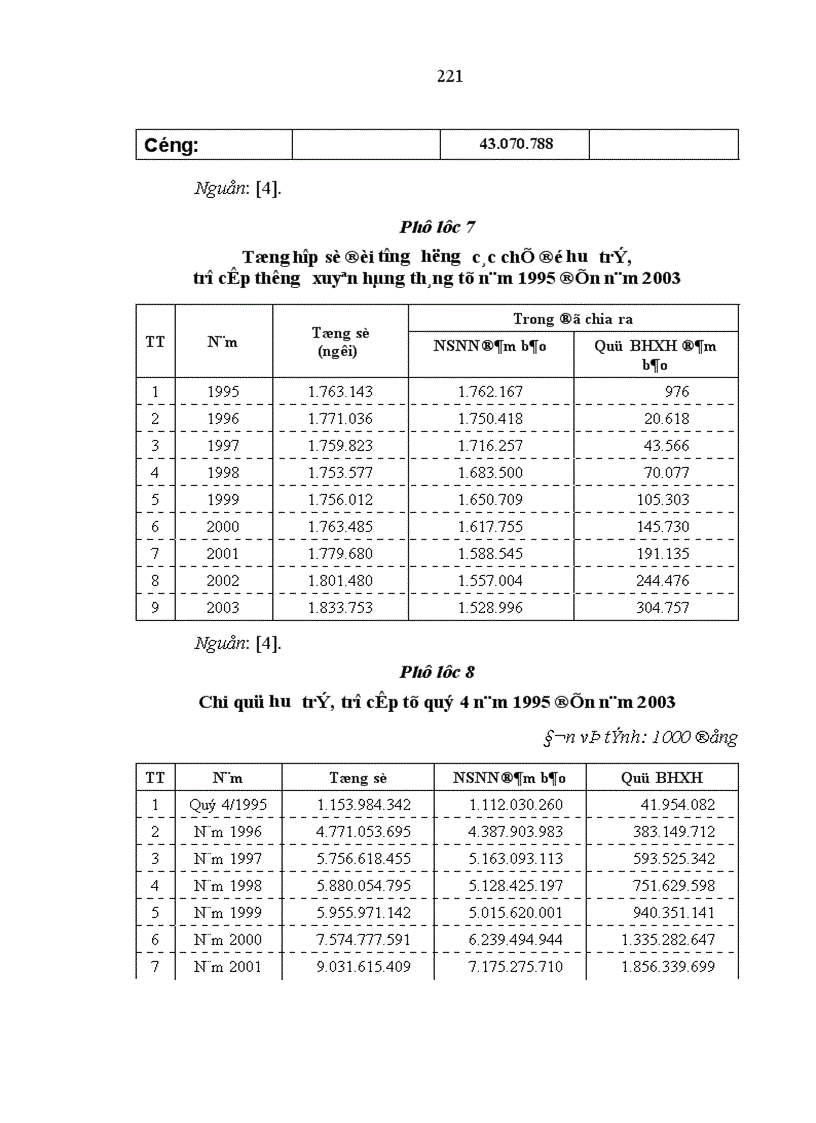 image for page Hoàn thiện quản lý quỹ bảo hiểm xã hội ở Việt Nam 1