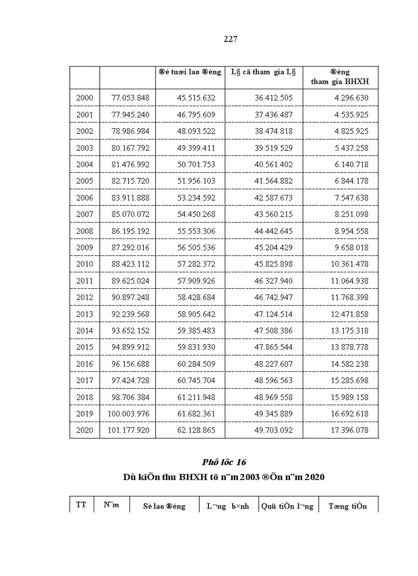image for page Hoàn thiện quản lý quỹ bảo hiểm xã hội ở Việt Nam 1