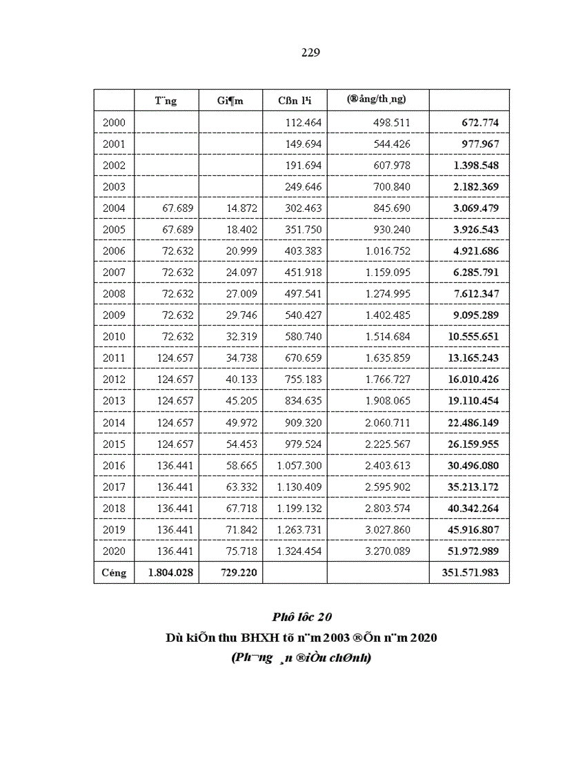image for page Hoàn thiện quản lý quỹ bảo hiểm xã hội ở Việt Nam 1
