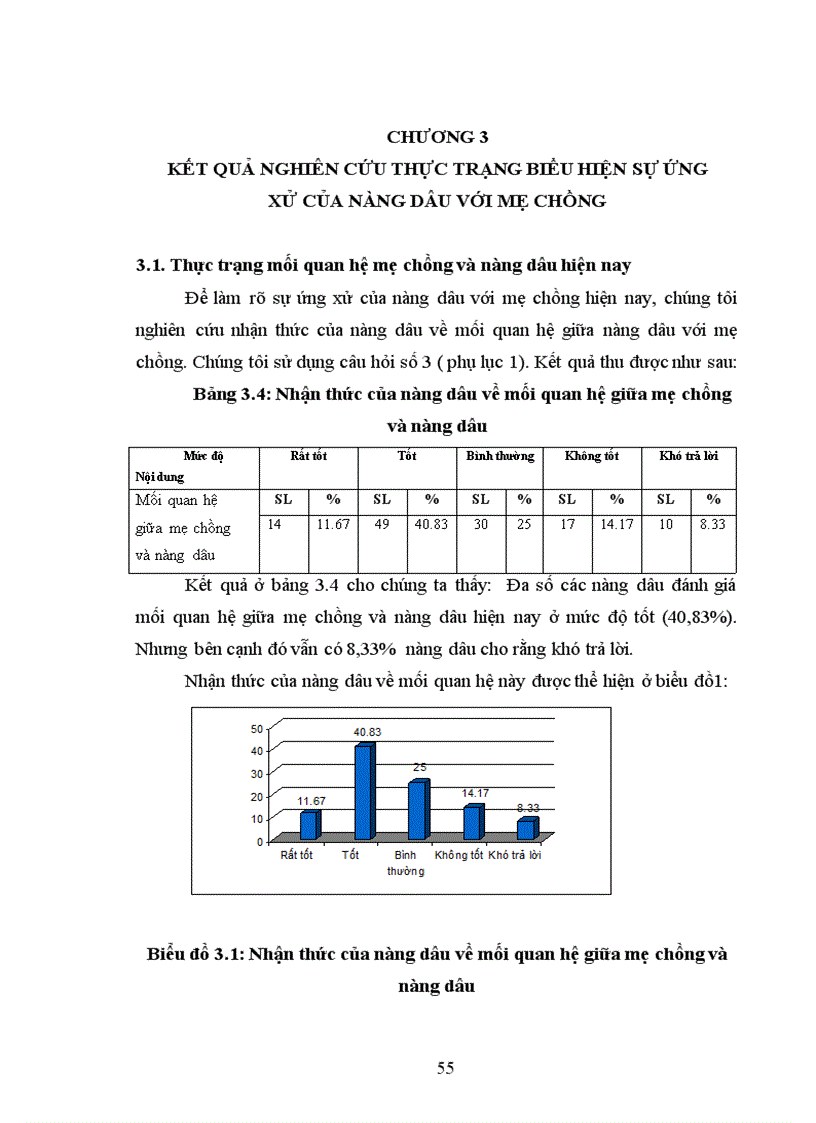image for page Sự ứng xử của nàng dâu với mẹ chồng