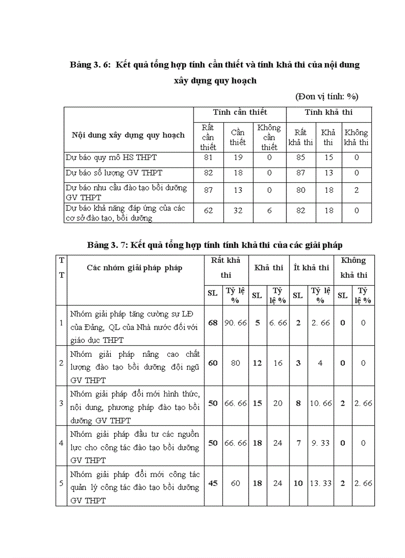 image for page Quy hoạch đào tạo bồi dưỡng đội ngũ giáo viên Trung học Phổ thông tỉnh Điện Biên đến năm 2015 1