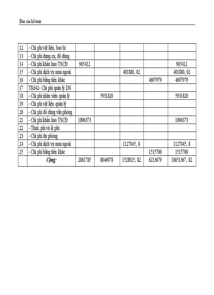 image for page Thực trạng công tác hạch toán kế toán tổng hợp tại Công ty dệt len Mùa Đông 1
