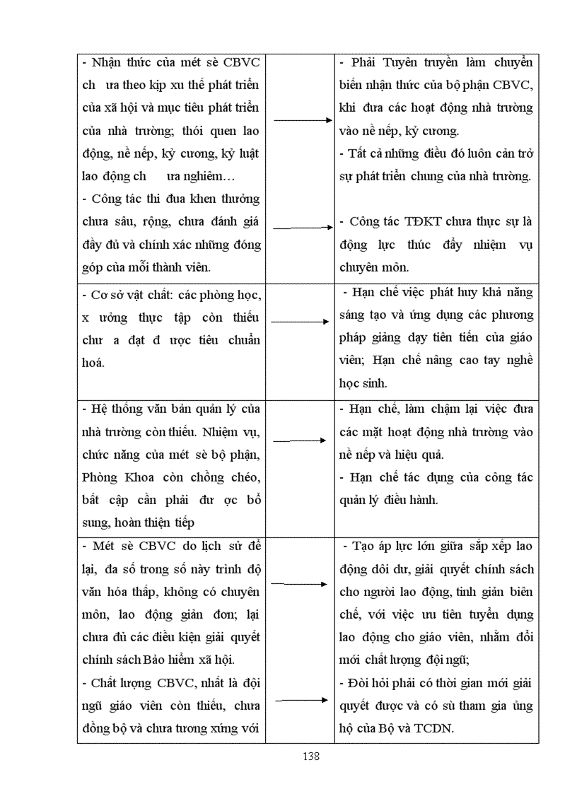 image for page Sử dụng phương pháp khung Logic để xây dựng chiến lược phát triển của Trường Kỹ nghệ I đến năm 2010